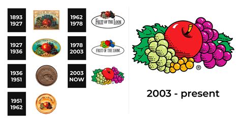 reg phil pat off|FRUIT OF THE LOOM V. CA 133 SCRA 405 .